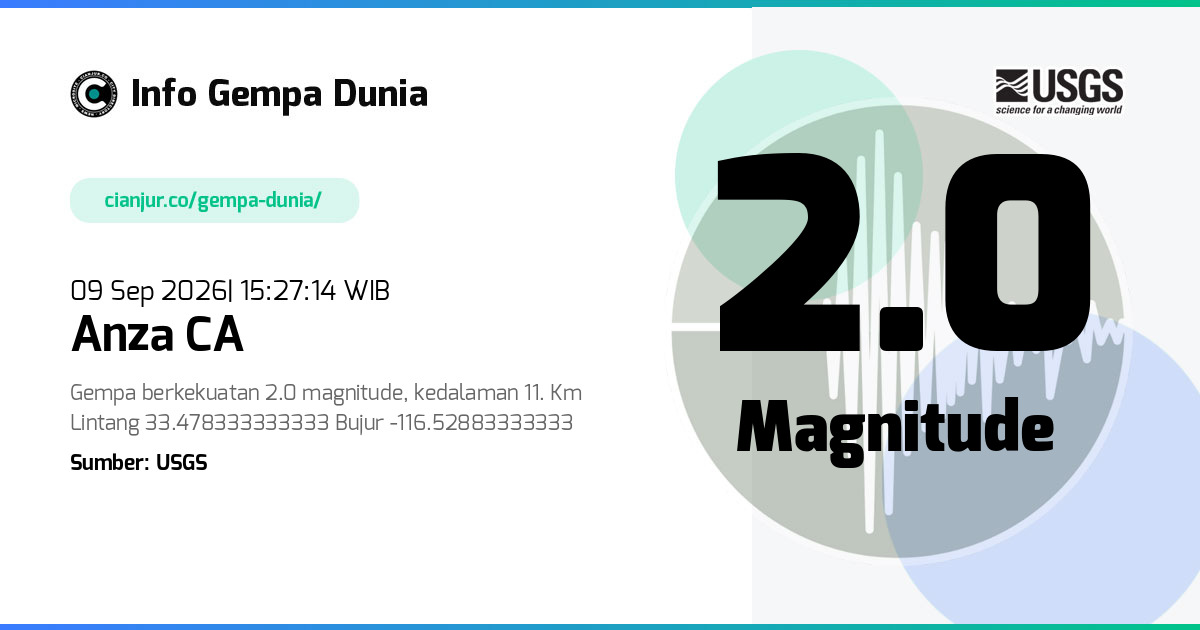 Gempa Anza CA 2.0 M 09 Sep 2026 - 08:27:14 WIB