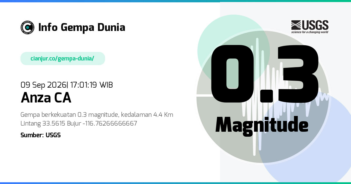 Gempa Anza CA 0.3 M 09 Sep 2026 - 10:01:19 WIB