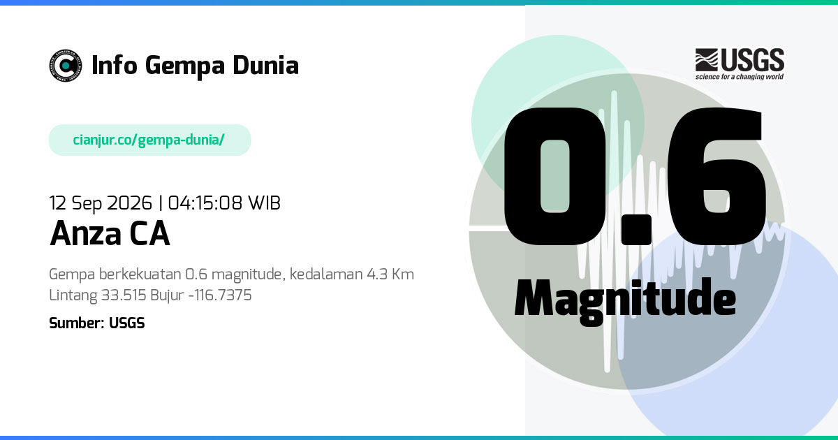 Gempa Anza CA 0.6 M 11 Sep 2026 - 21:15:08 WIB