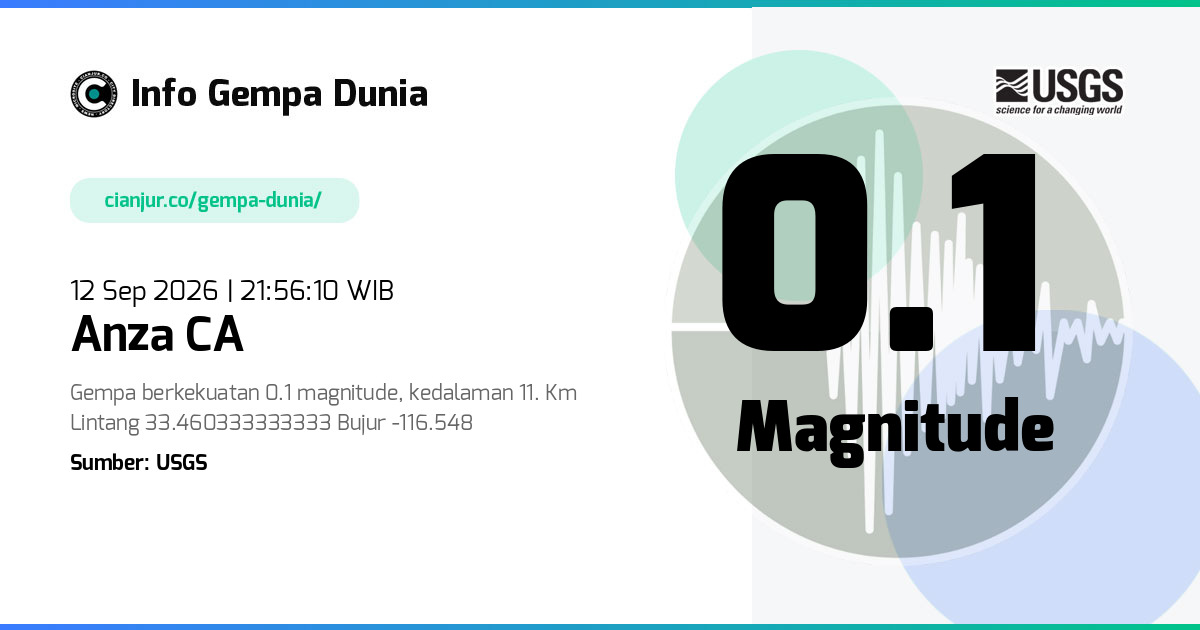 Gempa Anza CA 0.1 M 12 Sep 2026 - 14:56:10 WIB