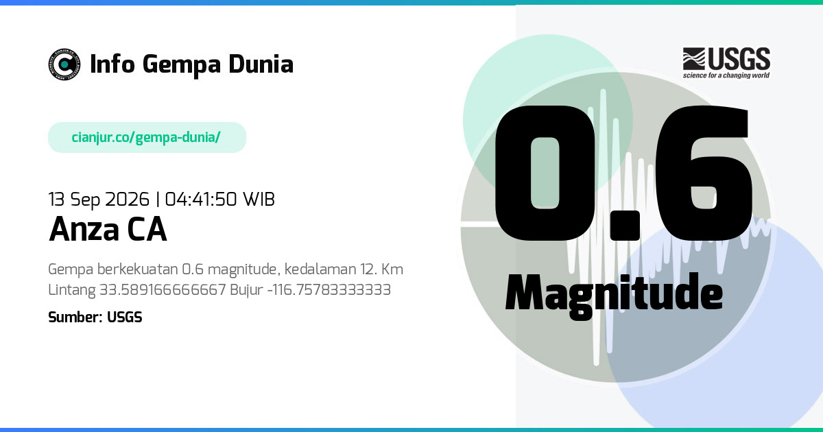 Gempa Anza CA 0.6 M 12 Sep 2026 - 21:41:50 WIB
