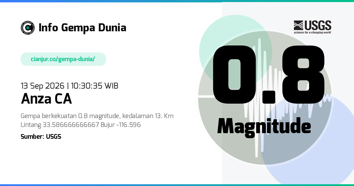 Gempa Anza CA 0.8 M 13 Sep 2026 - 03:30:35 WIB