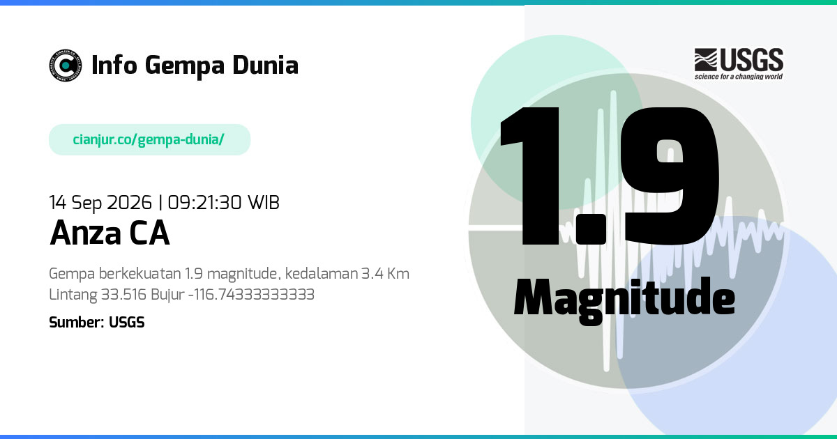 Gempa 1.9 M Anza CA 14 Sep 2026 - 02:21:30 WIB