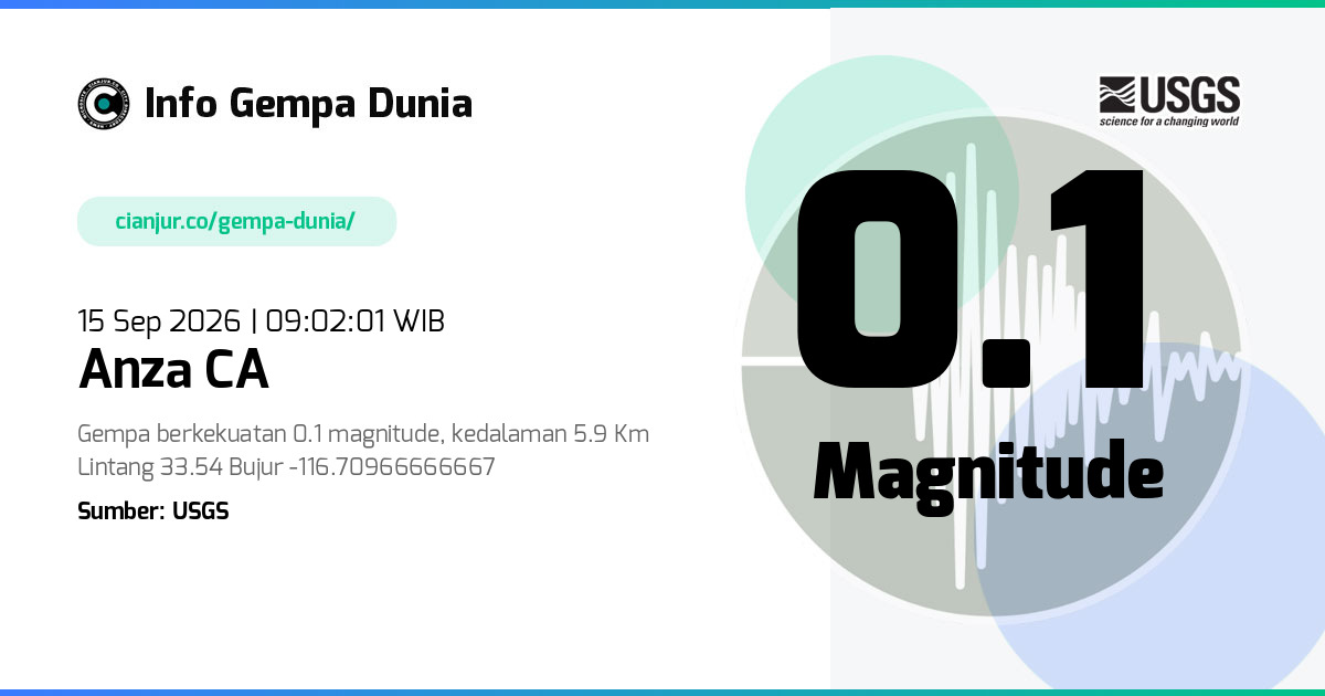 Gempa 0.1 M Anza CA 15 Sep 2026 - 02:02:01 WIB