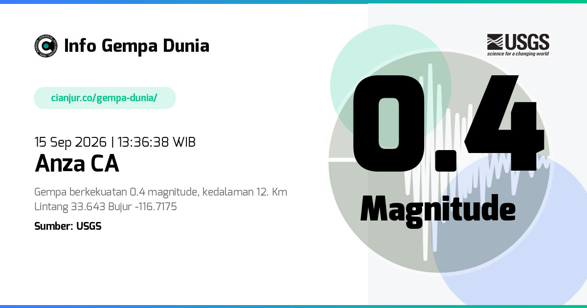 Gempa 0.4 M Anza CA 15 Sep 2026 - 06:36:38 WIB