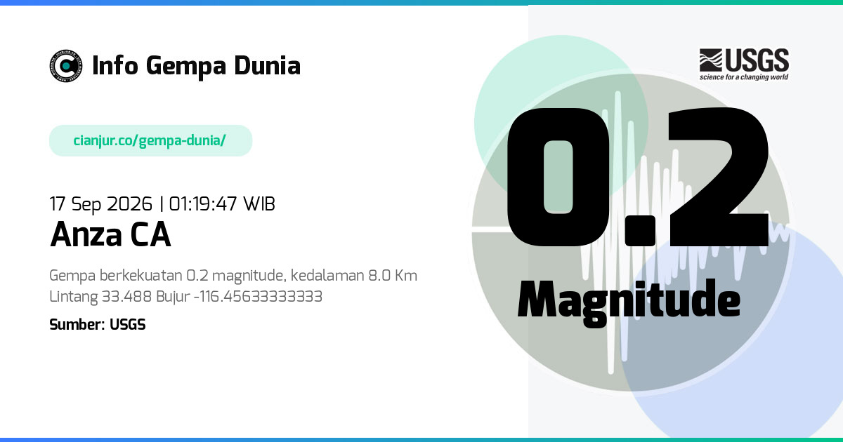 Gempa 0.2 M Anza CA 16 Sep 2026 - 18:19:47 WIB