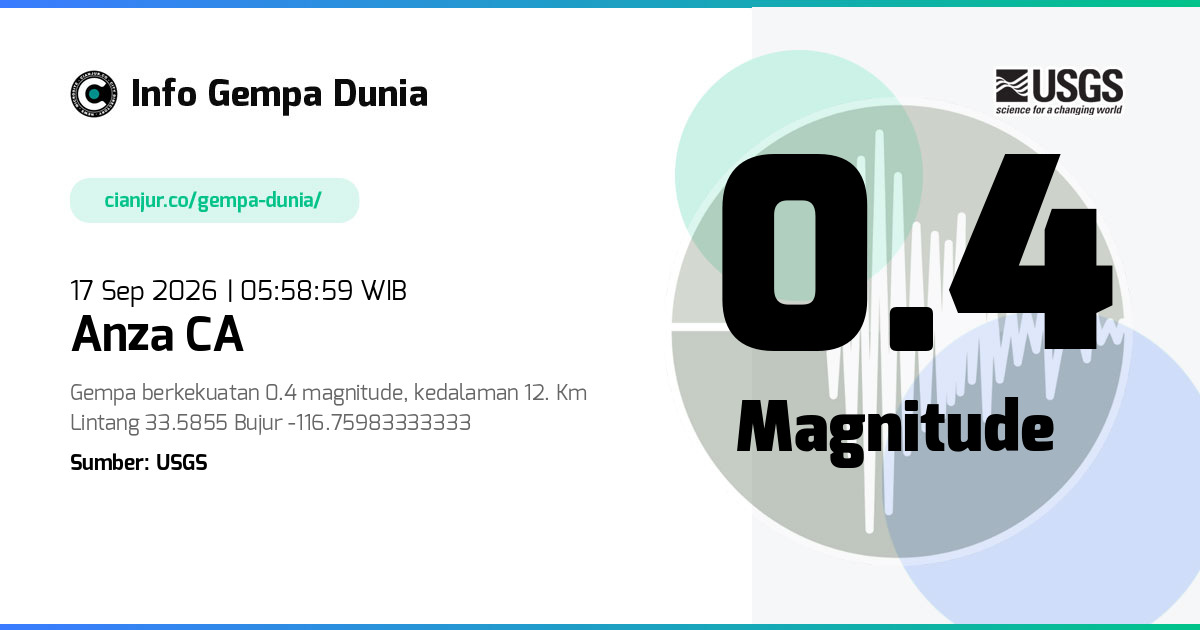 Gempa 0.4 M Anza CA 16 Sep 2026 - 22:58:59 WIB