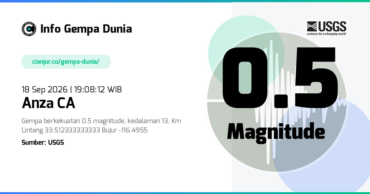 Gempa 0.5 M Anza CA 18 Sep 2026 - 12:08:12 WIB