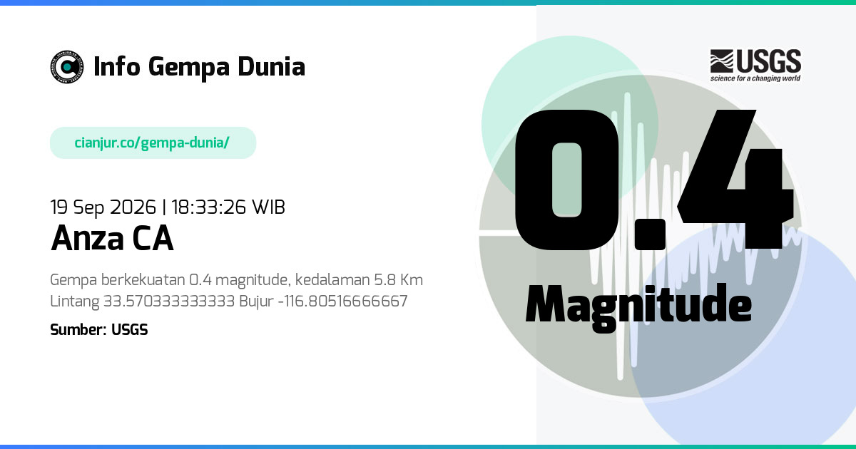Gempa 0.4 M Anza CA 19 Sep 2026 - 11:33:26 WIB