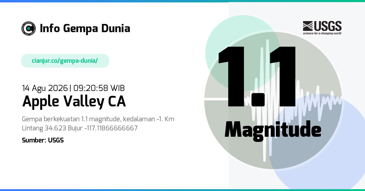 Gempa Apple Valley CA 1.1 M 14 Agu 2026 - 02:20:58 WIB
