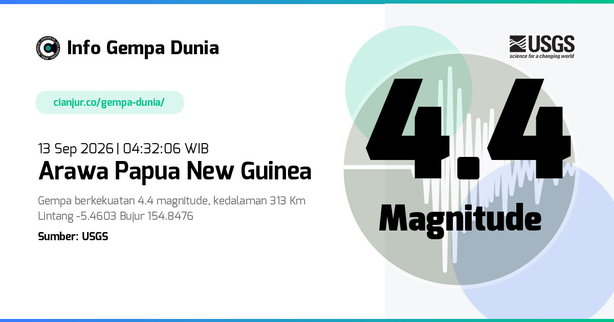 Gempa Arawa Papua New Guinea 4.4 M 12 Sep 2026 - 21:32:06 WIB