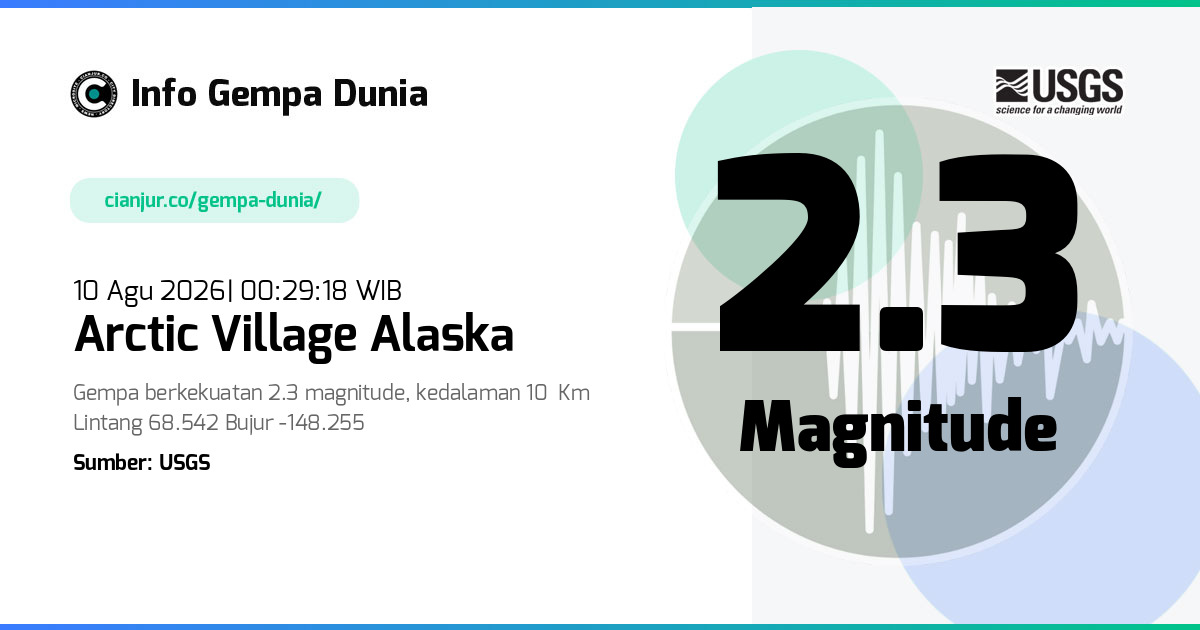 Gempa Arctic Village Alaska 2.3 M 09 Agu 2026 - 17:29:18 WIB