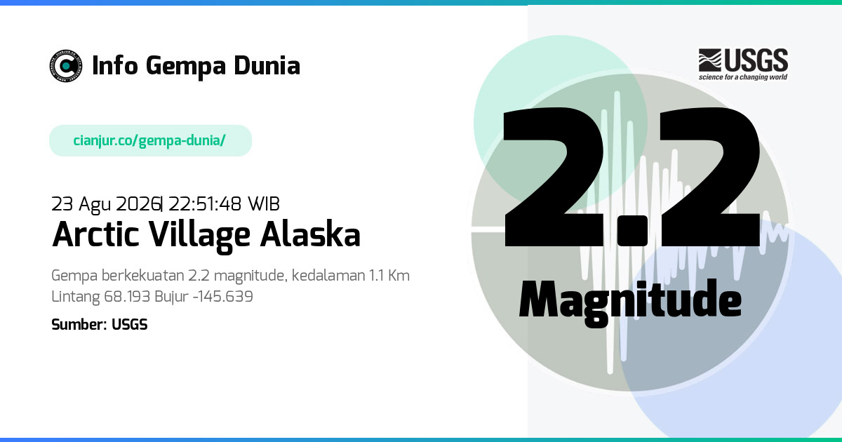 Gempa Arctic Village Alaska 2.2 M 23 Agu 2026 - 15:51:48 WIB
