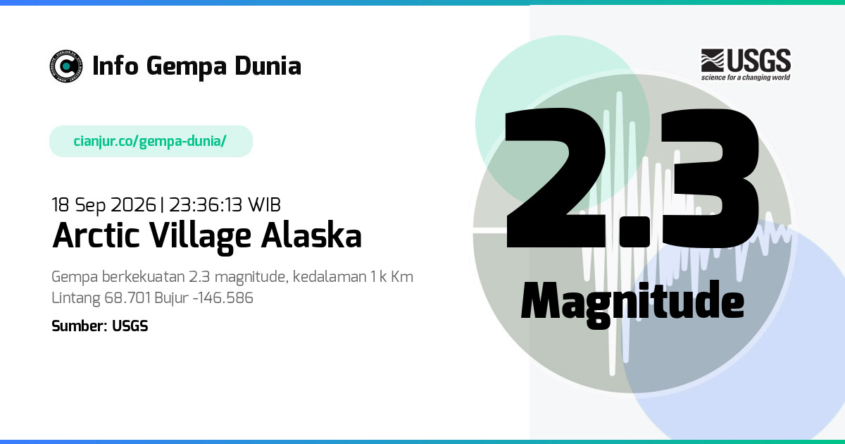 Gempa 2.3 M Arctic Village Alaska 18 Sep 2026 - 16:36:13 WIB