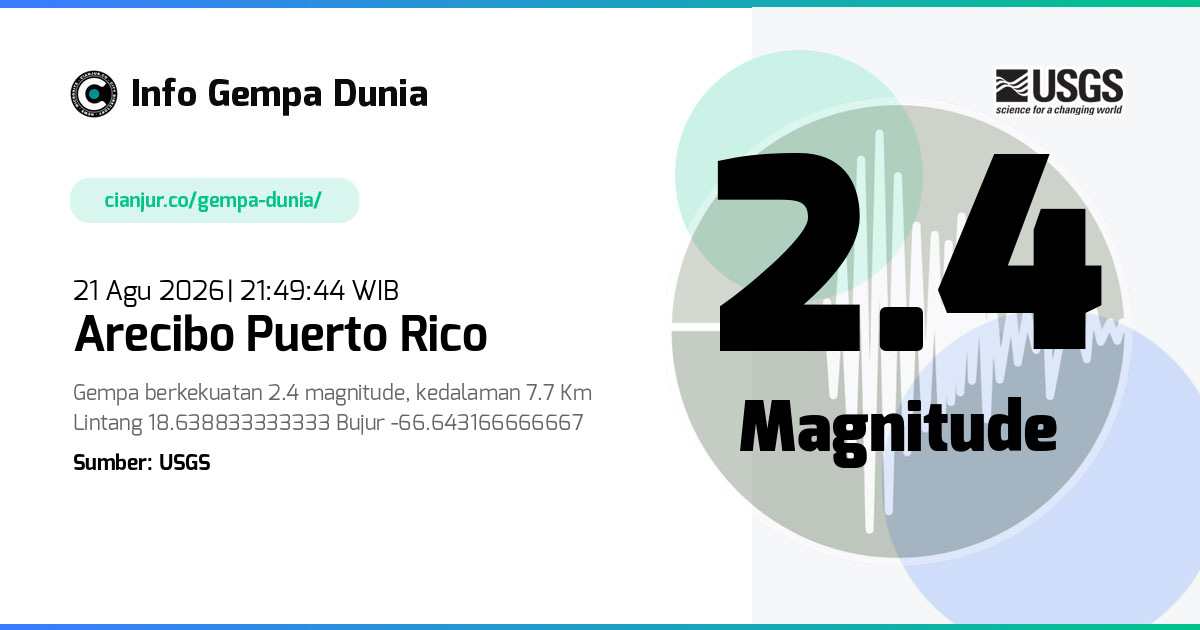 Gempa Arecibo Puerto Rico 2.4 M 21 Agu 2026 - 14:49:44 WIB