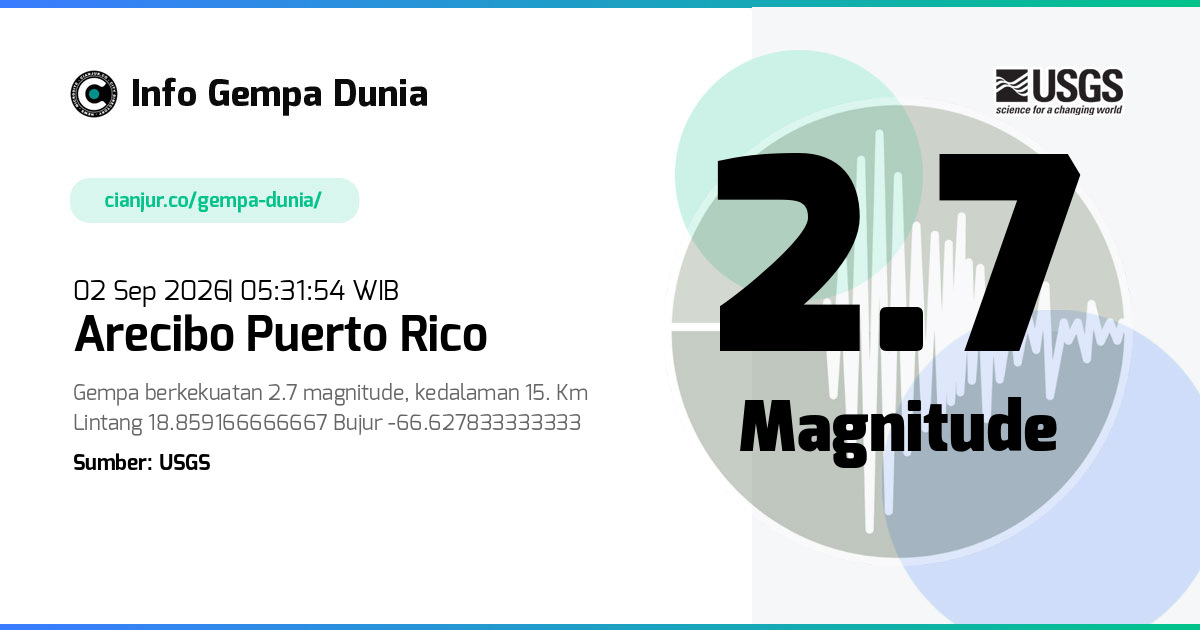 Gempa Arecibo Puerto Rico 2.7 M 01 Sep 2026 - 22:31:54 WIB