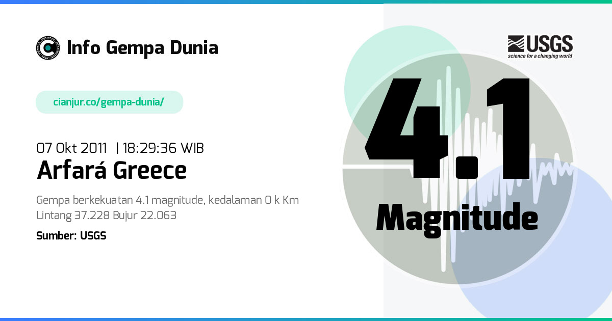 Gempa 4.1 M Arfará Greece 07 Okt 2011 - 11:29:36 WIB