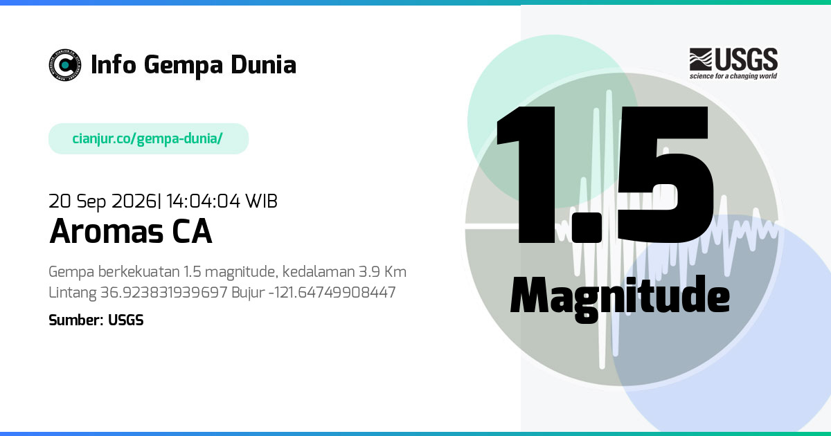 Gempa 1.5 M Aromas CA 20 Sep 2026 - 07:04:04 WIB