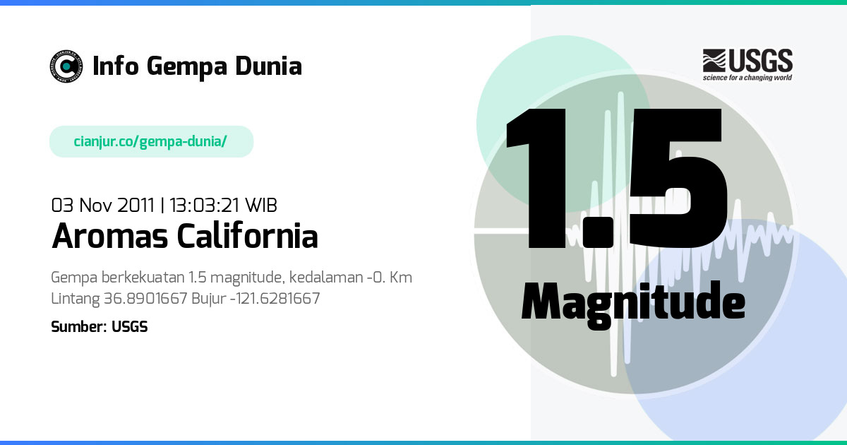 Gempa Aromas California 1.5 M 03 Nov 2011 - 06:03:21 WIB