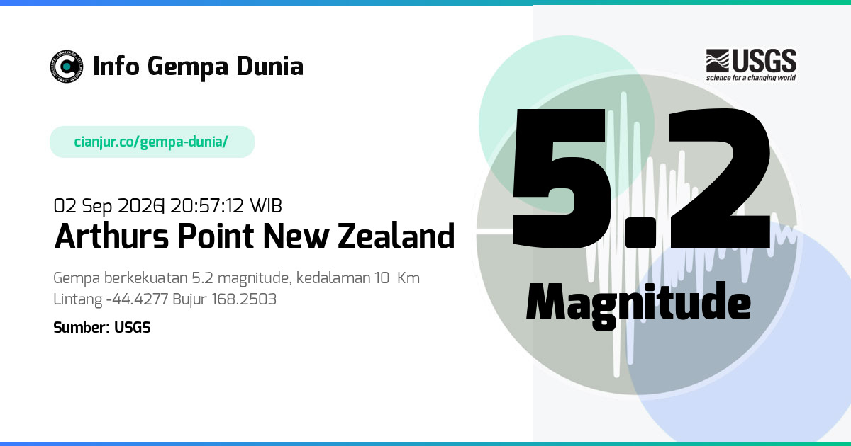 Gempa Arthurs Point New Zealand 5.2 M 02 Sep 2026 - 13:57:12 WIB