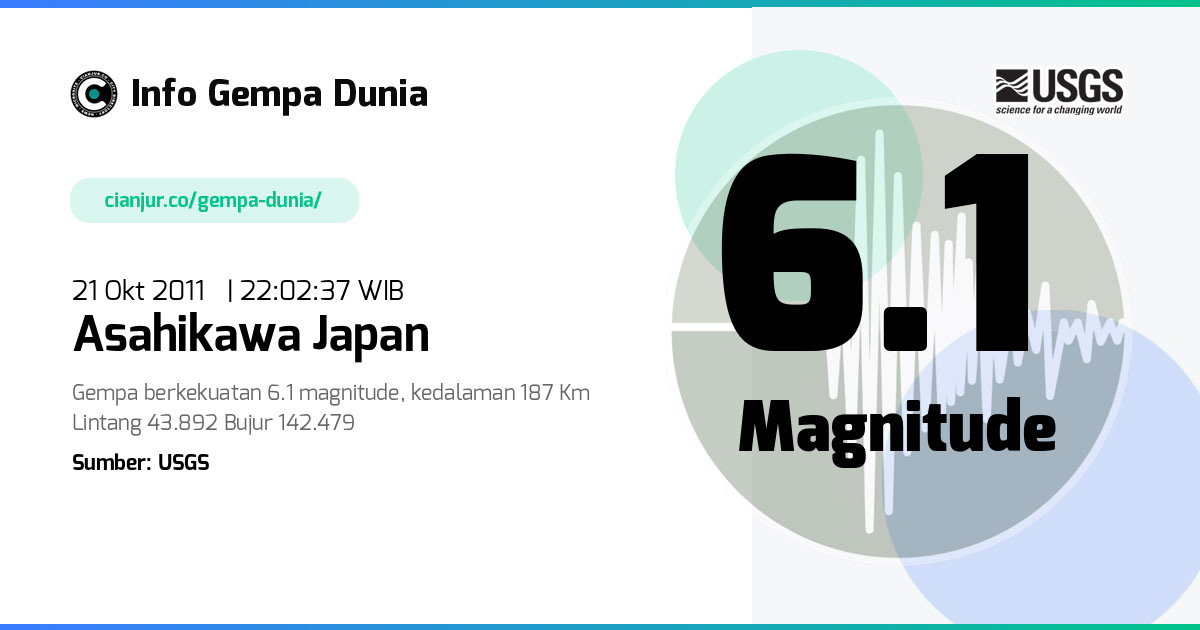 Gempa Asahikawa Japan 6.1 M 21 Okt 2011 - 15:02:37 WIB