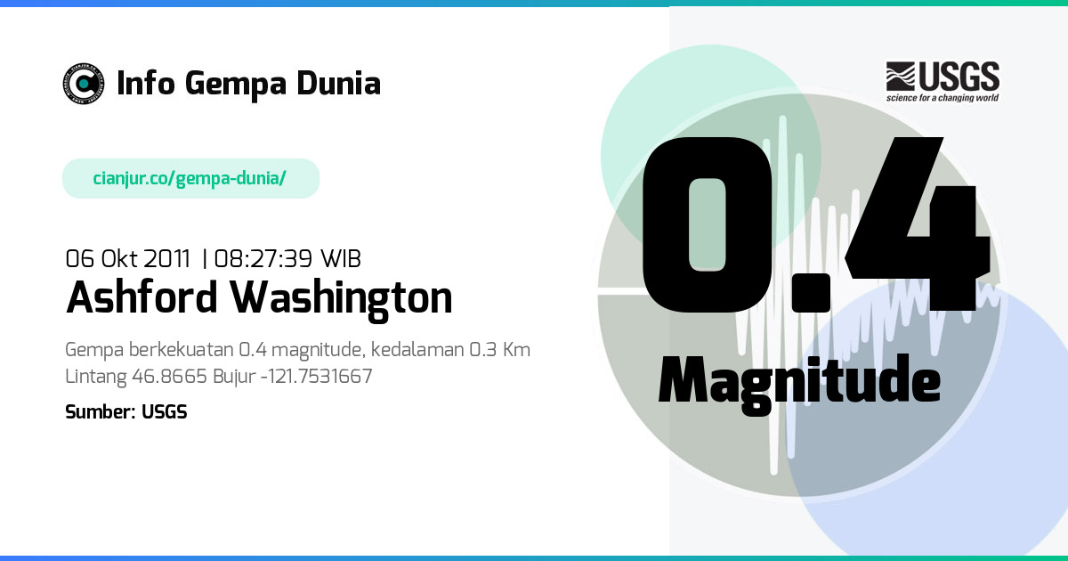 Gempa 0.4 M Ashford Washington 06 Okt 2011 - 01:27:39 WIB