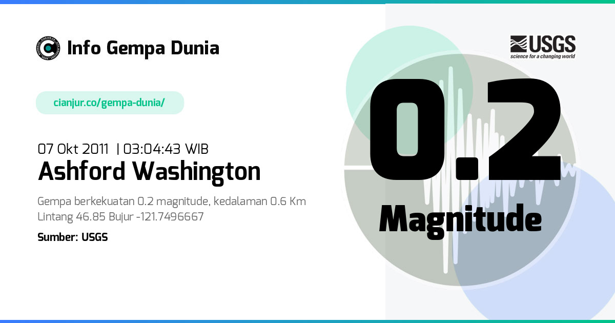 Gempa 0.2 M Ashford Washington 06 Okt 2011 - 20:04:43 WIB