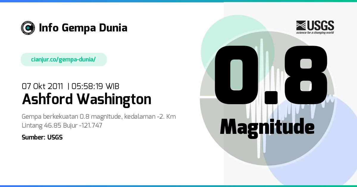 Gempa 0.8 M Ashford Washington 06 Okt 2011 - 22:58:19 WIB