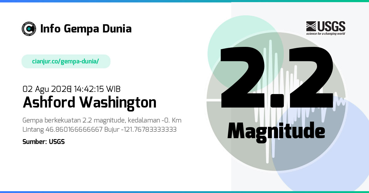 Gempa Ashford Washington 2.2 M 02 Agu 2026 - 07:42:15 WIB