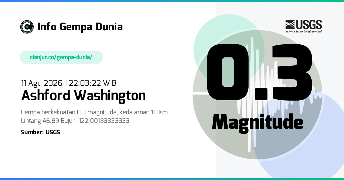 Gempa Ashford Washington 0.3 M 11 Agu 2026 - 15:03:22 WIB