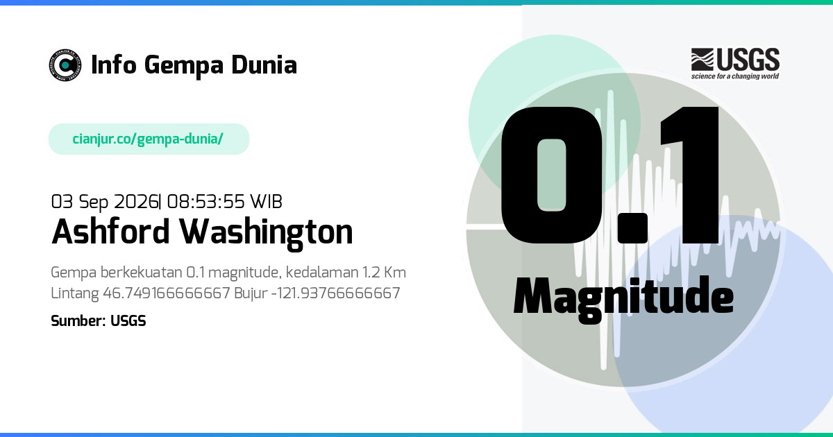 Gempa Ashford Washington 0.1 M 03 Sep 2026 - 01:53:55 WIB