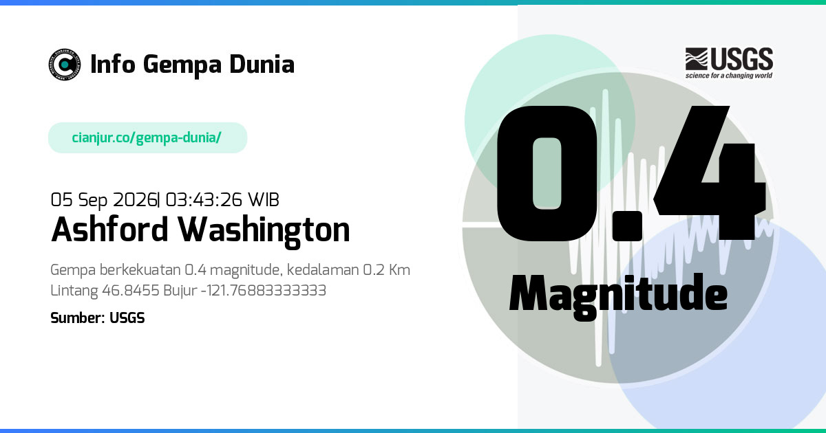 Gempa Ashford Washington 0.4 M 04 Sep 2026 - 20:43:26 WIB