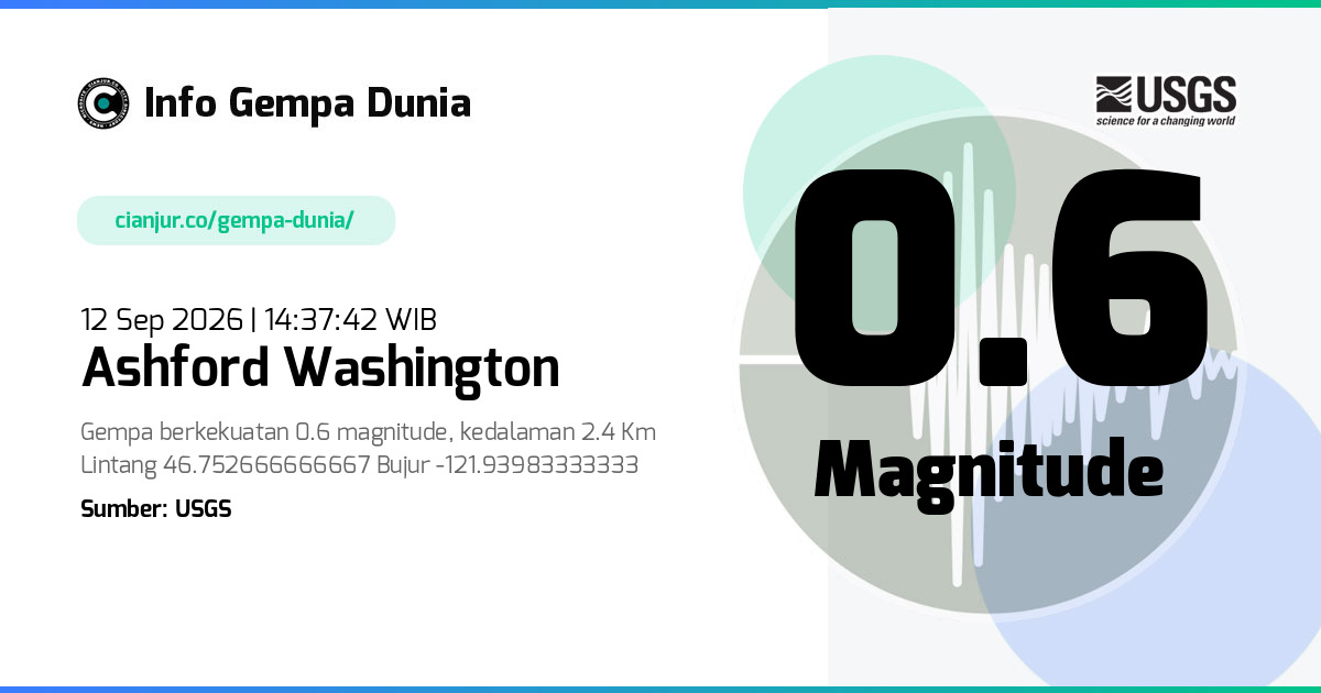 Gempa Ashford Washington 0.6 M 12 Sep 2026 - 07:37:42 WIB