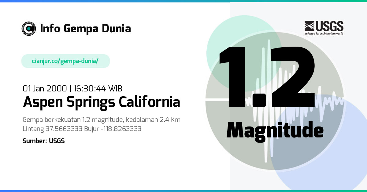 Gempa 1.2 M Aspen Springs California 01 Jan 2000 - 09:30:44 WIB