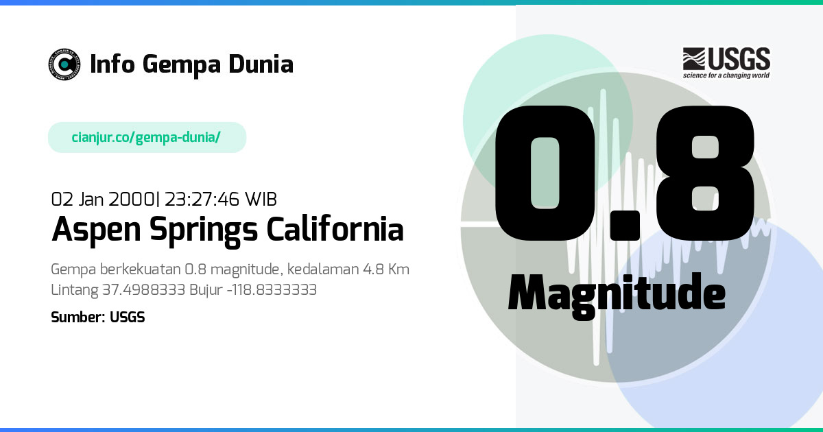 Gempa Aspen Springs California 0.8 M 02 Jan 2000 - 16:27:46 WIB