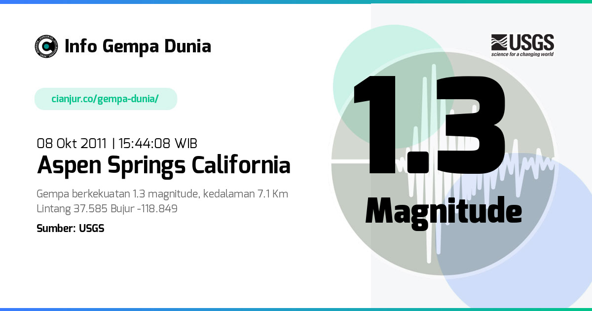 Gempa 1.3 M Aspen Springs California 08 Okt 2011 - 08:44:08 WIB