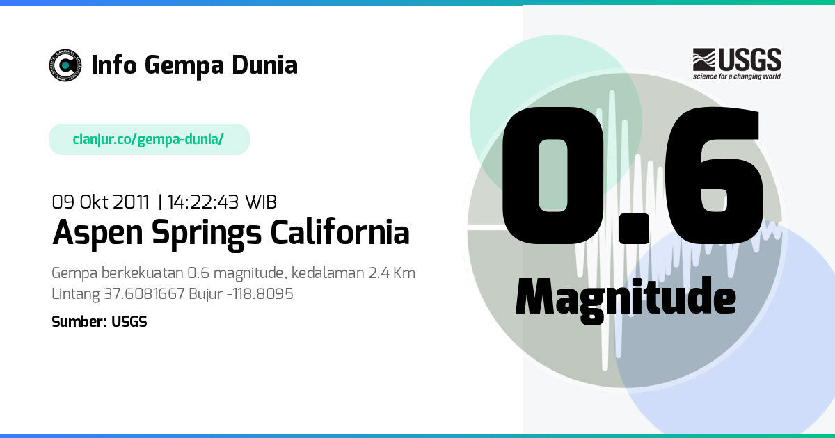Gempa 0.6 M Aspen Springs California 09 Okt 2011 - 07:22:43 WIB