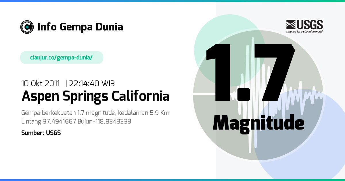 Gempa 1.7 M Aspen Springs California 10 Okt 2011 - 15:14:40 WIB