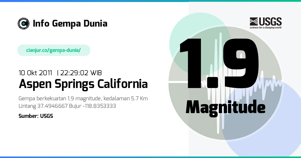 Gempa 1.9 M Aspen Springs California 10 Okt 2011 - 15:29:02 WIB