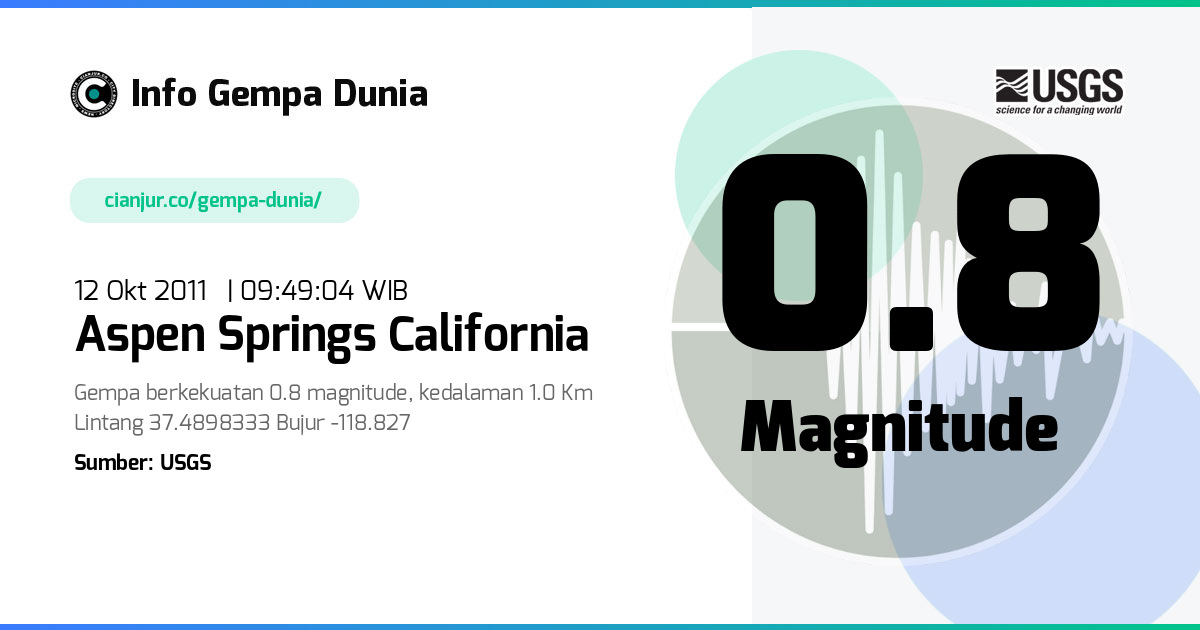 Gempa 0.8 M Aspen Springs California 12 Okt 2011 - 02:49:04 WIB