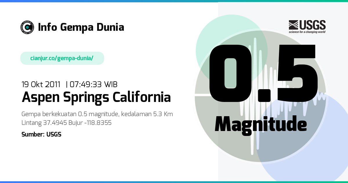 Gempa Aspen Springs California 0.5 M 19 Okt 2011 - 00:49:33 WIB