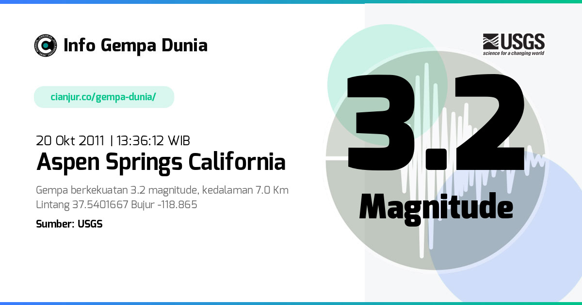 Gempa Aspen Springs California 3.2 M 20 Okt 2011 - 06:36:12 WIB