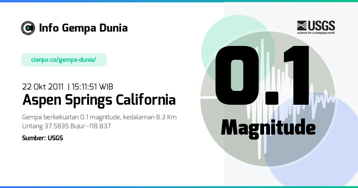 Gempa Aspen Springs California 0.1 M 22 Okt 2011 - 08:11:51 WIB