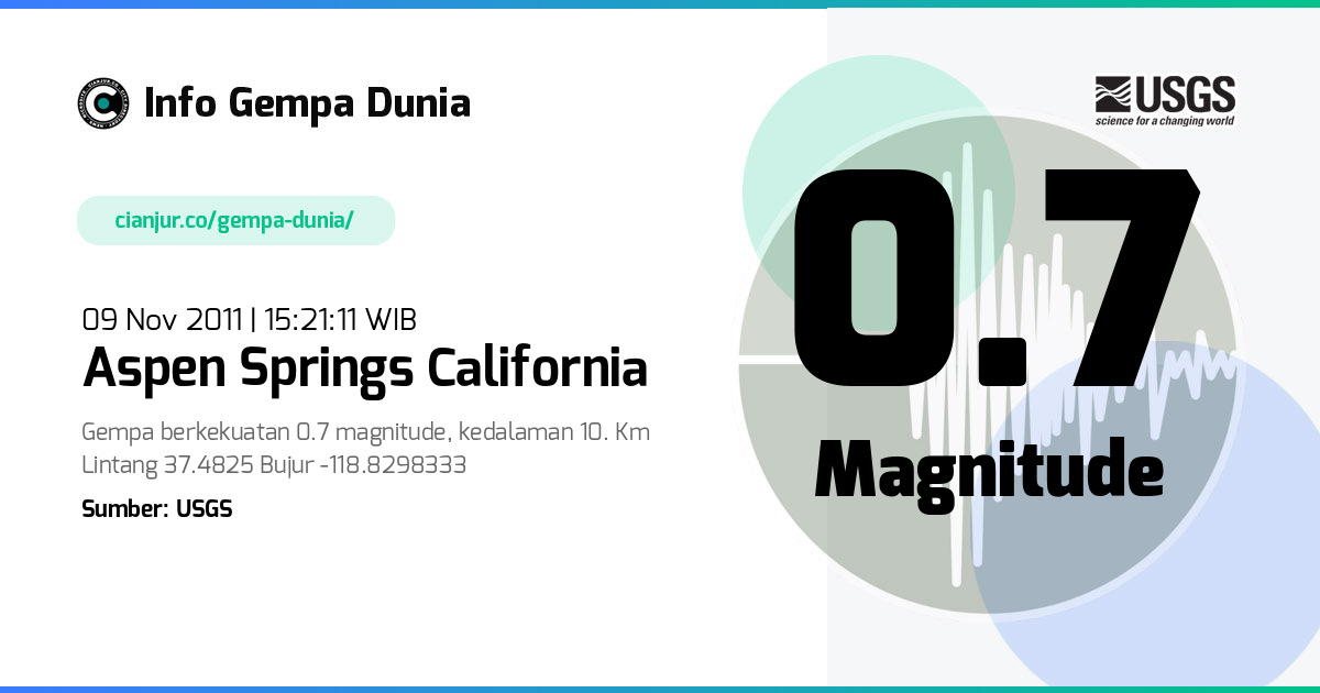 Gempa Aspen Springs California 0.7 M 09 Nov 2011 - 08:21:11 WIB