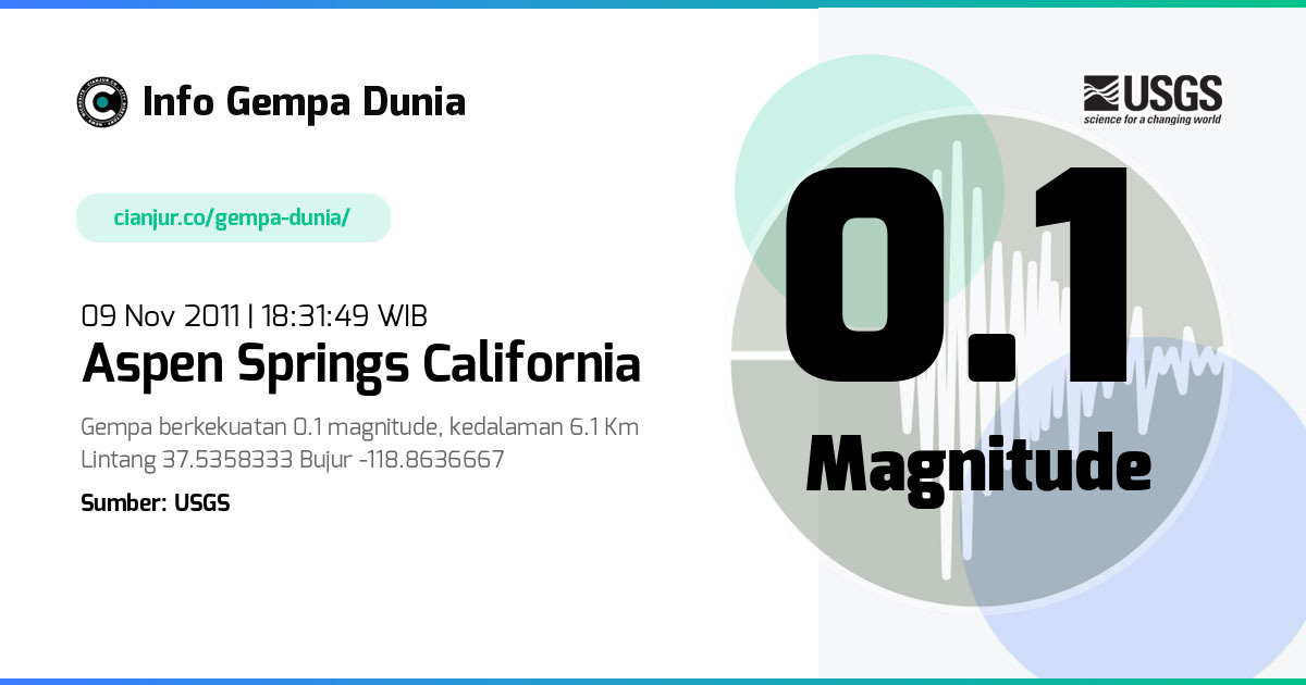 Gempa Aspen Springs California 0.1 M 09 Nov 2011 - 11:31:49 WIB