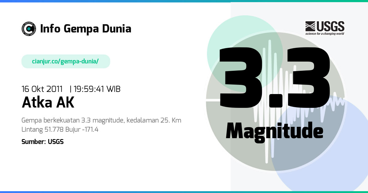 Gempa Atka AK 3.3 M 16 Okt 2011 - 12:59:41 WIB