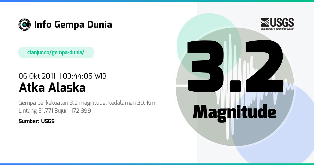 Gempa 3.2 M Atka Alaska 05 Okt 2011 - 20:44:05 WIB