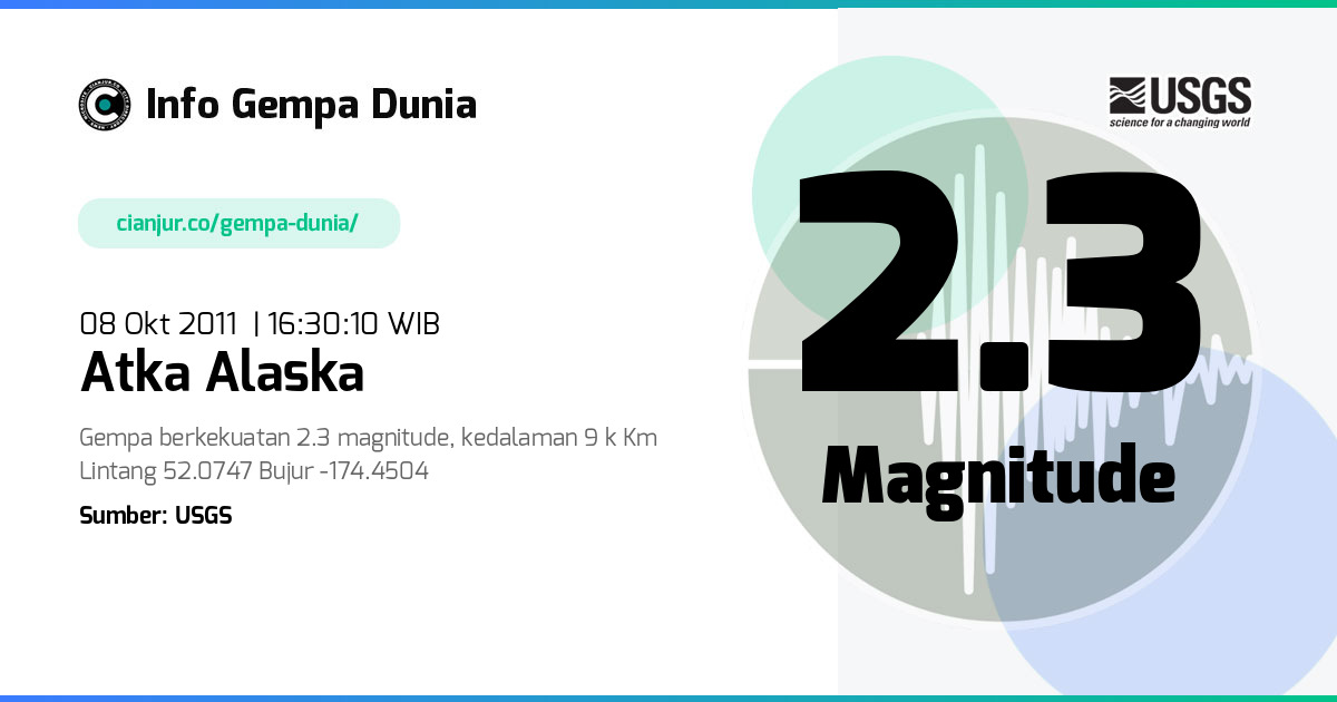Gempa 2.3 M Atka Alaska 08 Okt 2011 - 09:30:10 WIB
