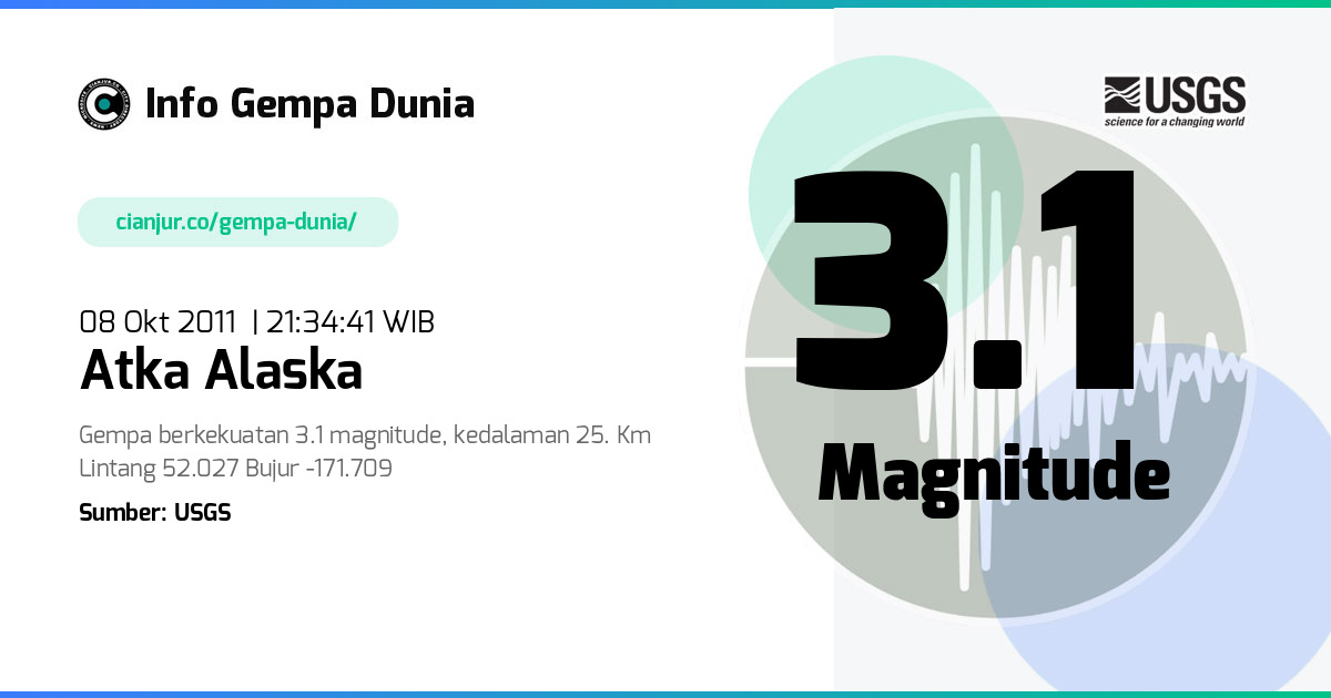Gempa 3.1 M Atka Alaska 08 Okt 2011 - 14:34:41 WIB