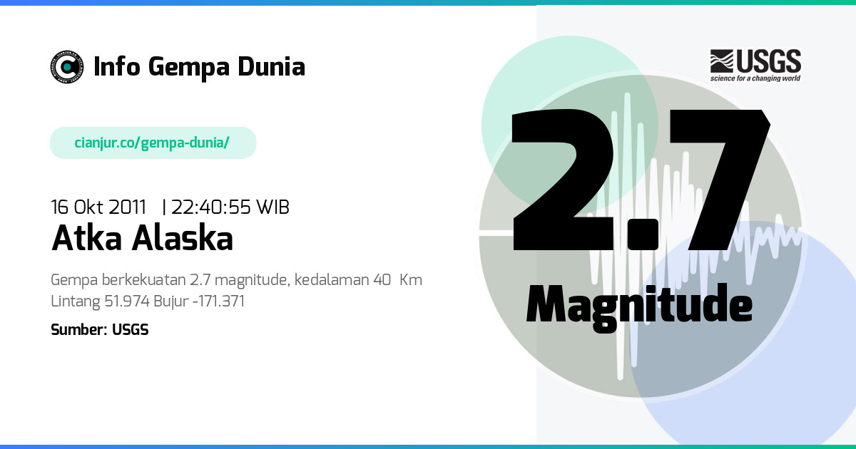 Gempa Atka Alaska 2.7 M 16 Okt 2011 - 15:40:55 WIB